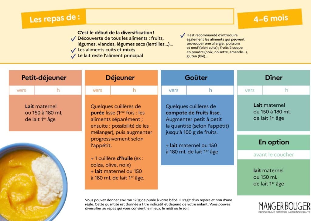 Illustration — Diversification alimentaire de bébé entre 4 et 6 mois : quel rôle pour l'ostéopathie ?